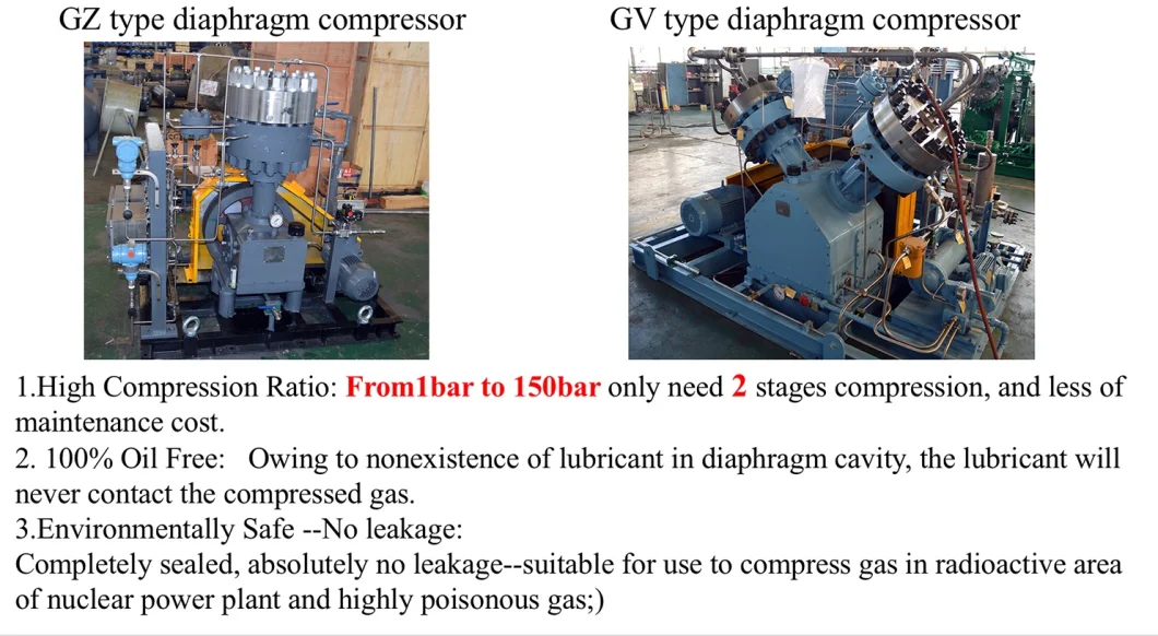 Inflammable Explosive Gas Recovery H2 Gas Compressor Hydrogen Compressor
