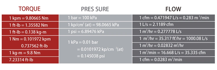 China Factory OEM AC220V DC 18V Hot Sale Brushless Oil Free Home Use 5L Air Compressor Gdy-2090