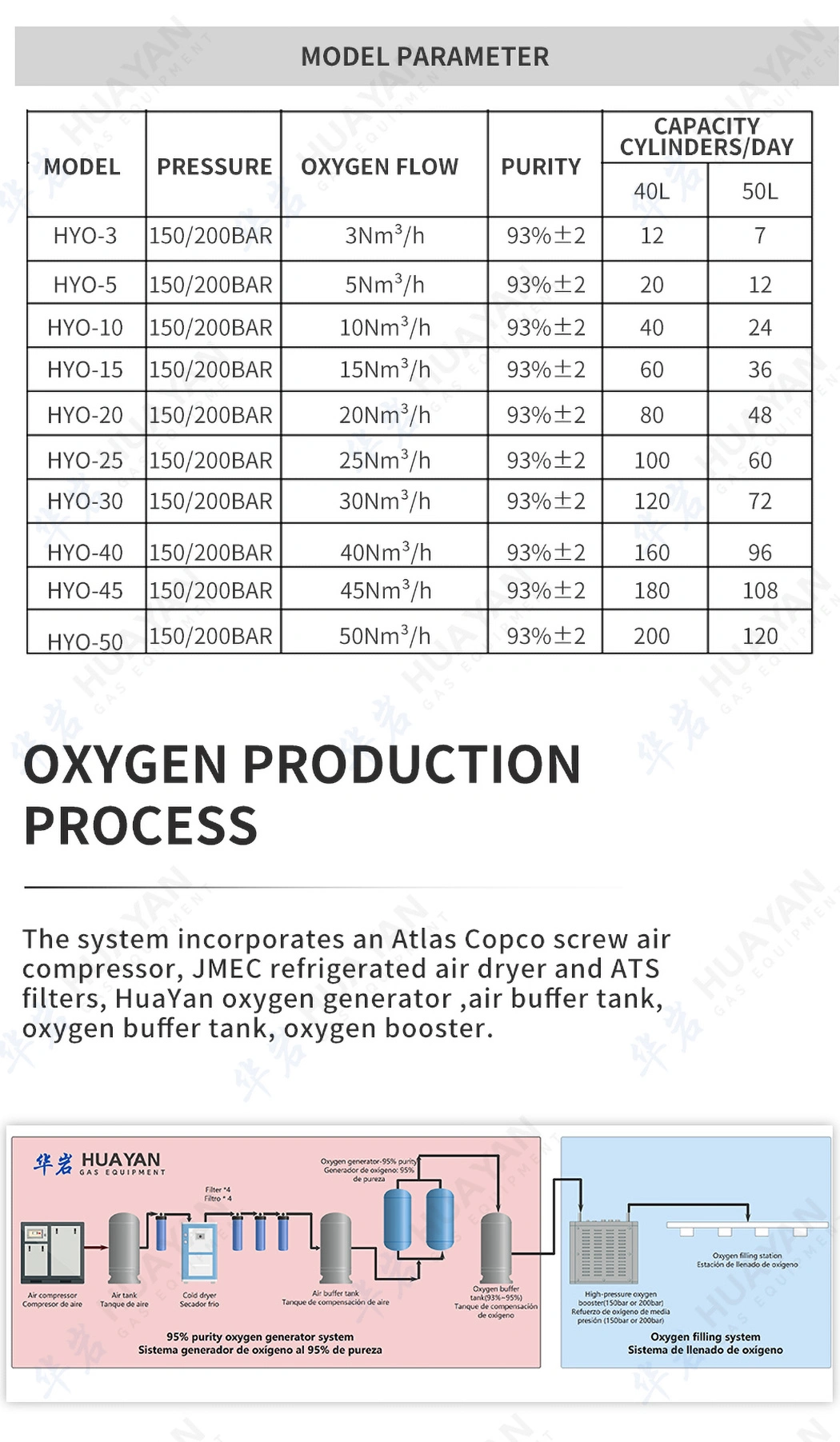 Hyo-50 Psa Containerized Oxygen Plant for Medical Industrial Mobile Oxygen Generator