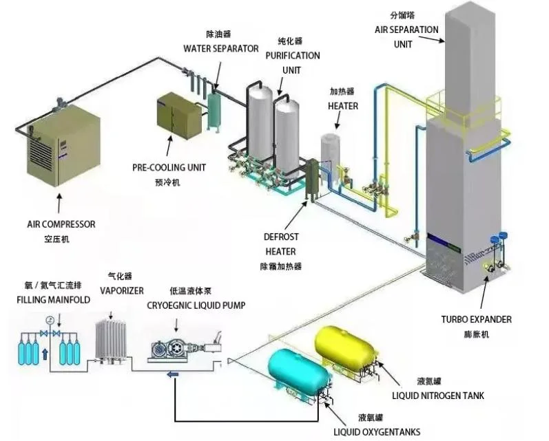 Chenrui Cryogenic Air Separation Plant/Liquid Nitrogen Plant/Oxygen Plant